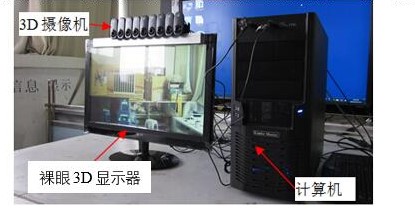 裸眼3D实拍实现系统III